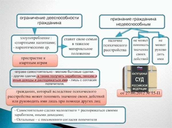 Ограничения в дееспособности граждан: категории и причины