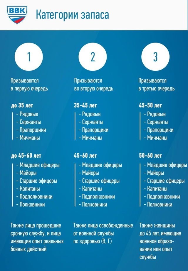 Мне 34 года, я не служил в армии и переехал в другой район: как решить проблемы с военкоматом и здоровьем?