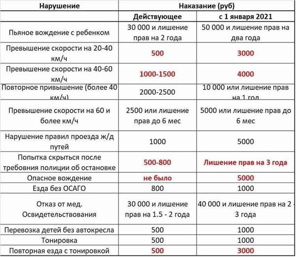 Нужно ли ставить на учет в ГАИ арендованный транспорт