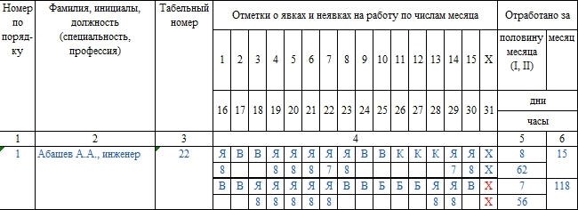 Какие документы нужны для обучения по верме табель?