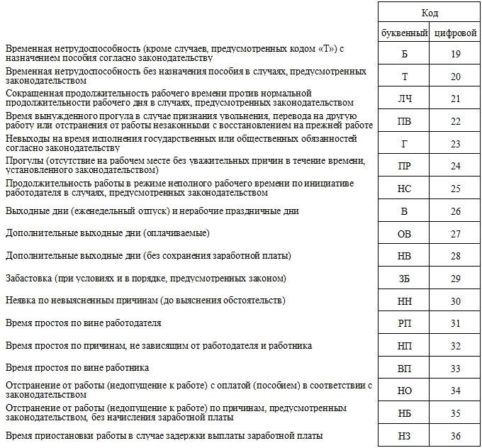 Какие навыки можно получить во время обучения по Верме табель?