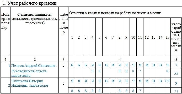 Преимущества обучения по верме табель