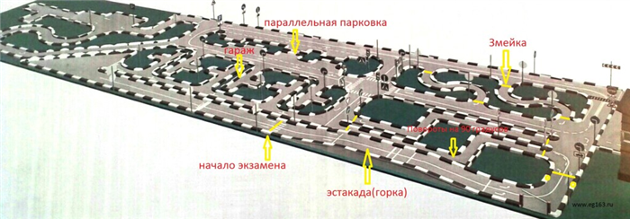 Инфраструктура автодрома 2024: