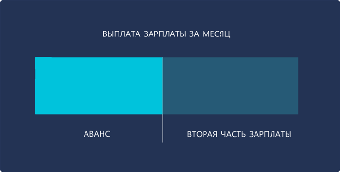 Расчет зарплаты по разрядам в мебельном производстве: образец