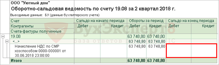 Определение пояснительной записки