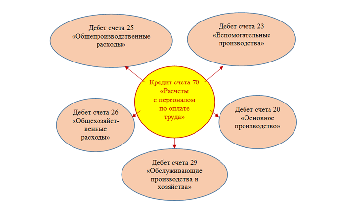 Причины возникновения переплаты