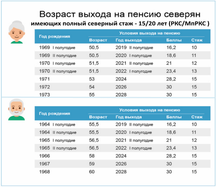 Что такое декретный отпуск и как его получить?