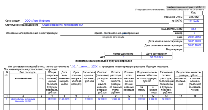 Определение и цель инвентаризации доходов будущих периодов