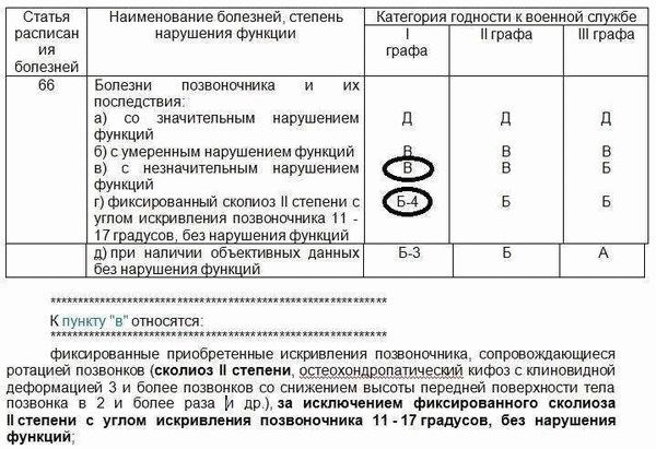 Болезнь и правовое регулирование