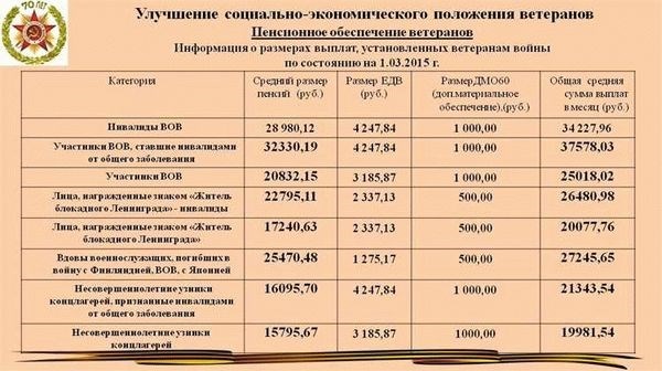 История первой чеченской компании