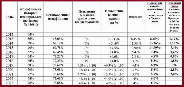 Кто может перейти на гражданскую пенсию с пенсии МВД