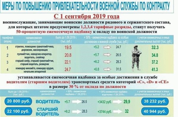 Гражданская пенсия с пенсии МВД: основные аспекты