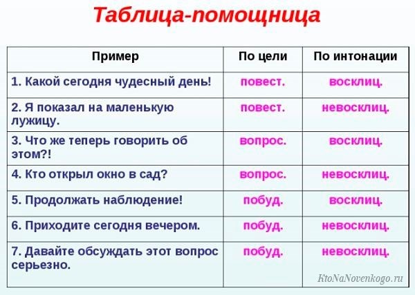 Привлекательный дизайн и маркетинговый инструмент