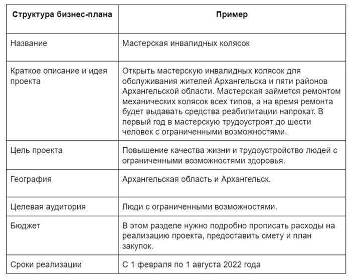 Гранты для стимулирования развития предпринимательства