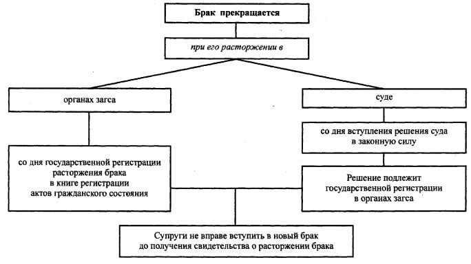 Какие документы и справки необходимо предоставить для расторжения брака