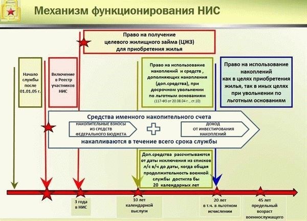 Основные нормативные акты, регулирующие оплату переработки