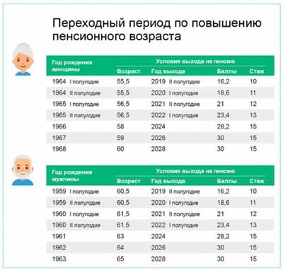 Сотрудники полиции в 45 лет получит пенсию МВД или надо уволиться