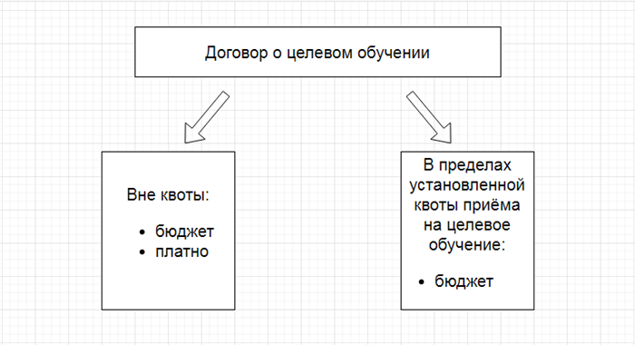 Основные принципы целевого обучения