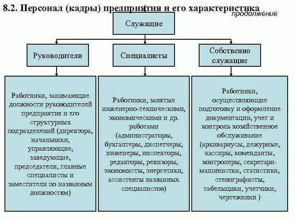 Что такое инженер по технической безопасности?