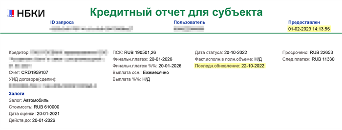 Влияние просроченного кредита на кредитную историю