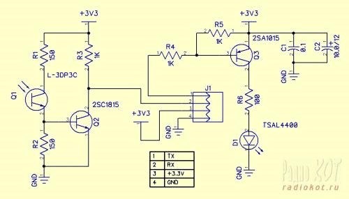 Описание счетчика Каскад-1-МТ