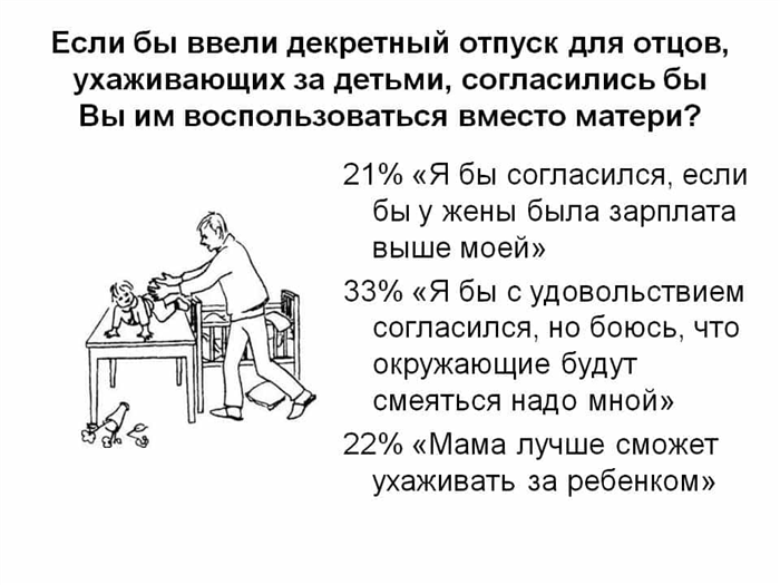 Кто имеет право на декретный отпуск?