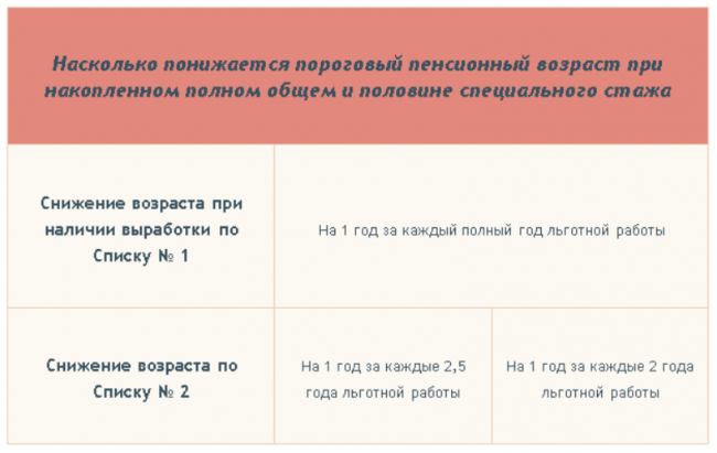 Проблема с потерей стажа после увольнения