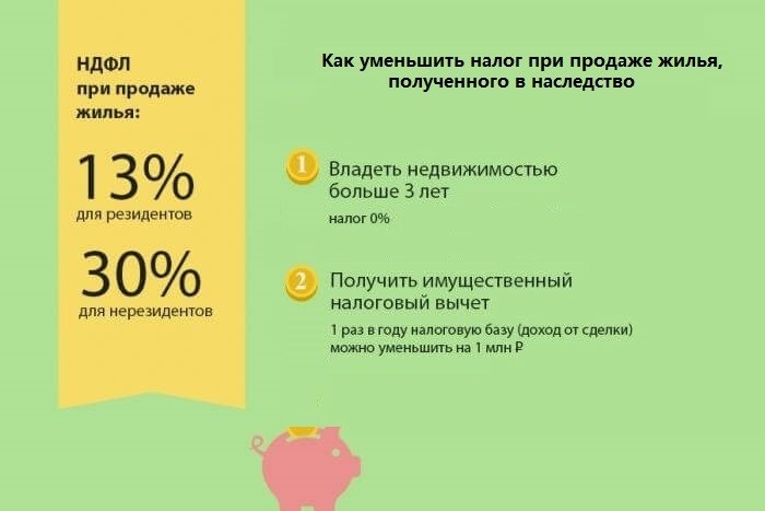 Какие документы нужны для продажи квартиры