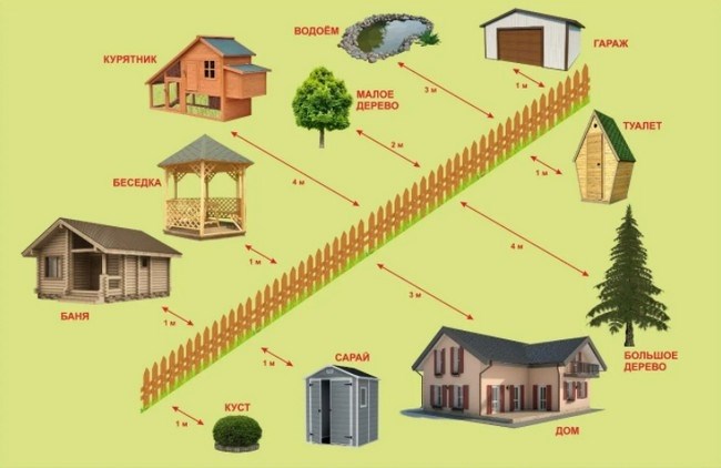 Как строить дом по закону и получить соседство на 2 сотках земли