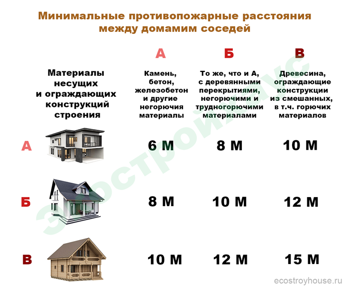 Выбор материалов для строительства