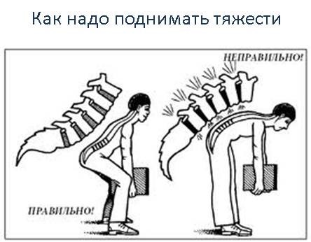 Почему возникает боль в пояснице и отдаёт в ногу?