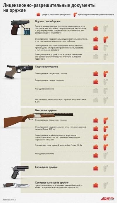  Обязательная проверка на психическое здоровье: требования для нарезного оружия 2024 