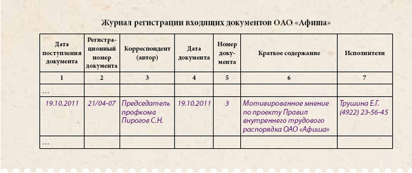 Описание и назначение журнала регистрации входящих документов чеков