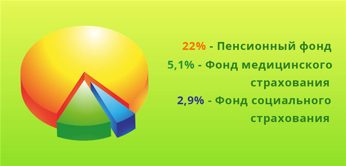 Исторические особенности службы по контракту в 90-е годы