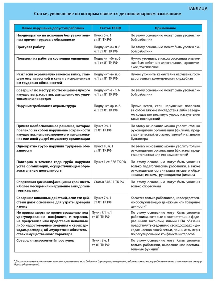 Штрафное взыскание за нарушение дисциплины: мера ответственности и ее виды