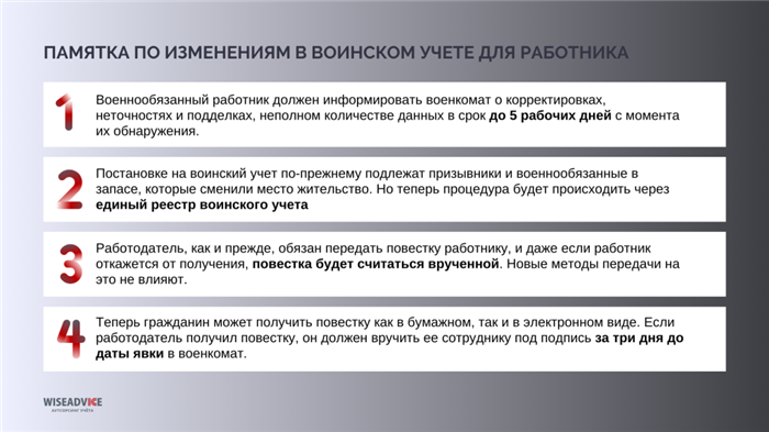 Как получить повестку в военкомат форма 5?