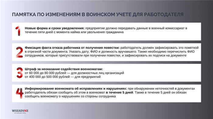 Как правильно заполнить повестку в военкомат форма 5?