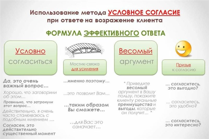 Приветствие и установление контакта