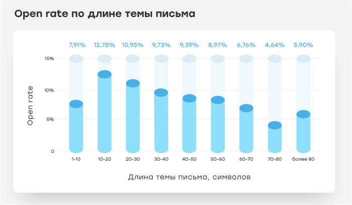 Кто главная цель хакера?