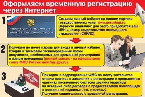 Прописка несовершеннолетних без согласия родителей