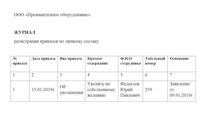 Неправильная формулировка: причины и последствия