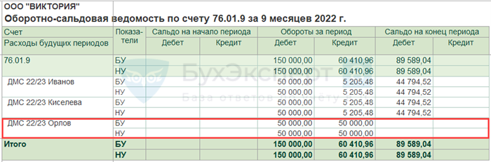 Где на полисе можно увидеть информацию, что он аннулируется при увольнении с работы