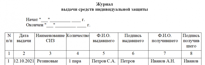 Роль и значение журнала учета средств защиты на предприятии