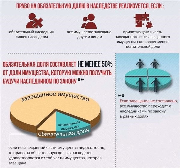 Кто может претендовать на квартиру, когда она оформлена на жену долгосрочному кредитору?