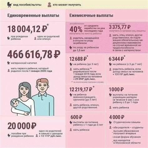 Льготная ипотека для молодых врачей в Сбербанке