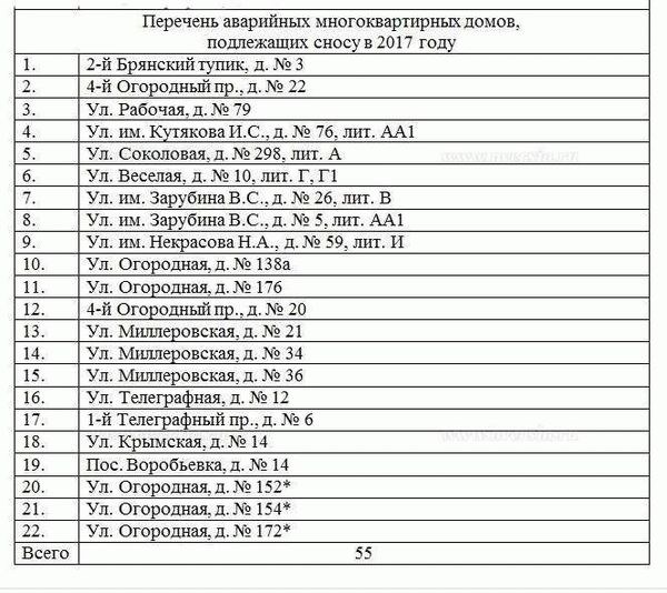 Какие условия приводят к тому, что дом считается аварийным