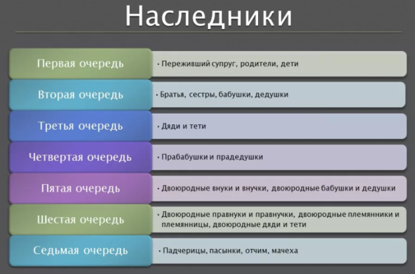 Каковы права и возможности внуков в случае наследования после умершего родного брата?