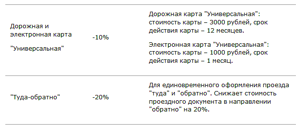 Какие льготы предоставляются многодетным семьям?