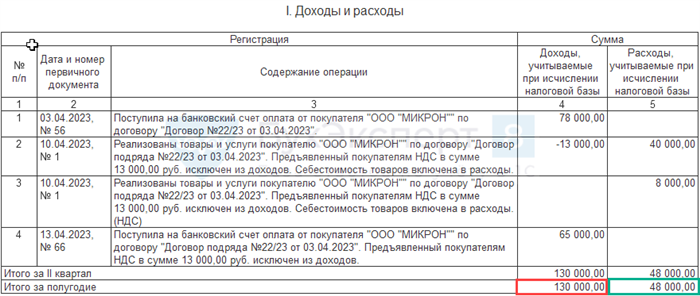 Шаг 1: Подготовка к передаче товара