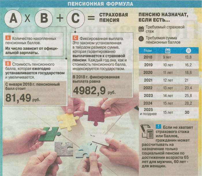 Что такое коэффициент при расчете пенсии?